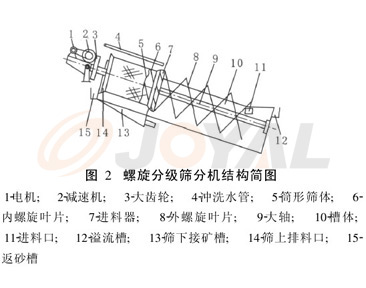 ��Ʒ����